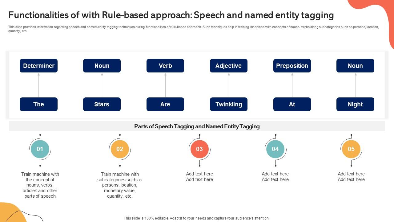 Functionalities of with rule based approach speech emotionally