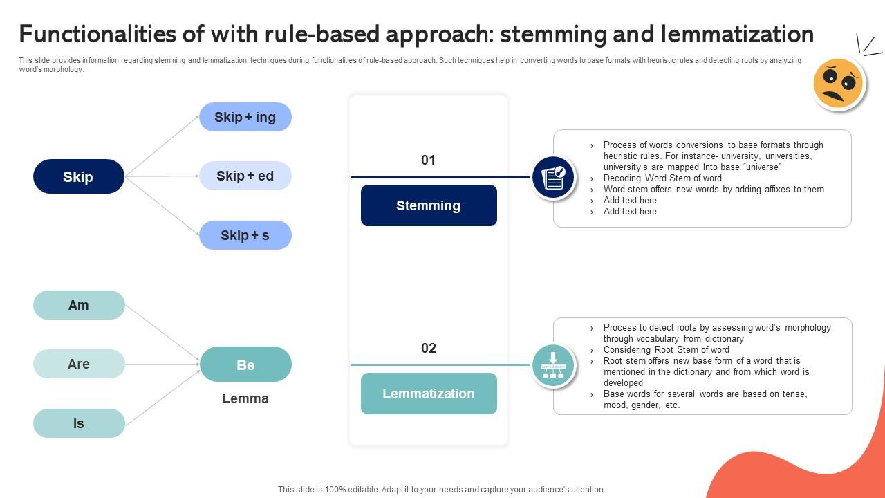 Functionalities Of With Rule Based Approach Stemming Emotionally ...