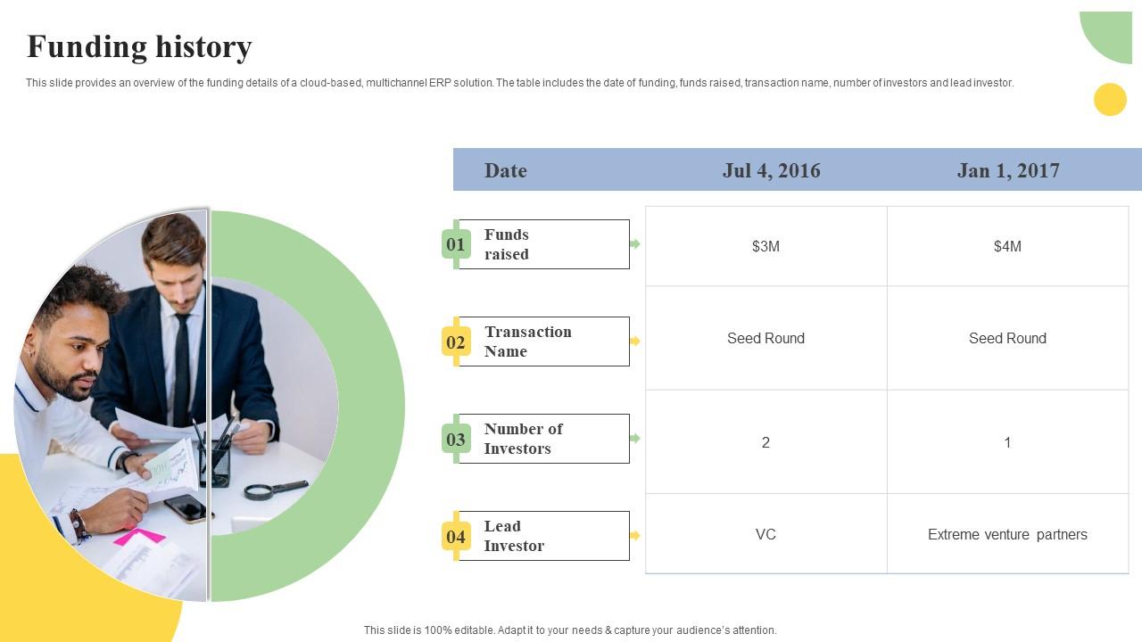 Funding History Cloud Based ERP Software Investor Financing Elevator Pitch Deck Icons Pdf