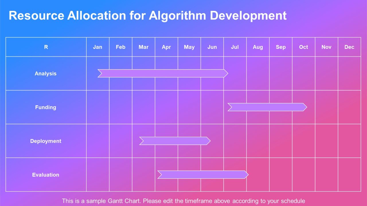Fusion Algorithm Development Insights PPT Template AT Slide21
