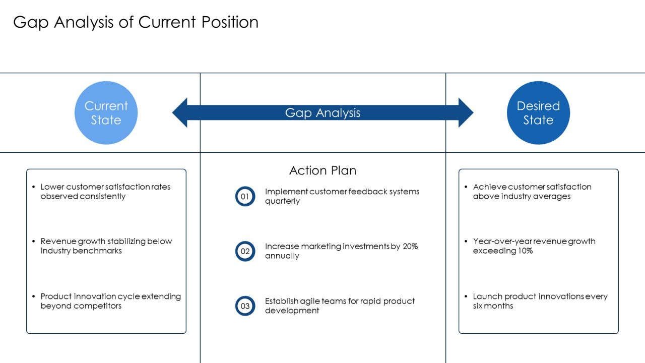 Future Potential Analysis PPT Graphics AT Slide11