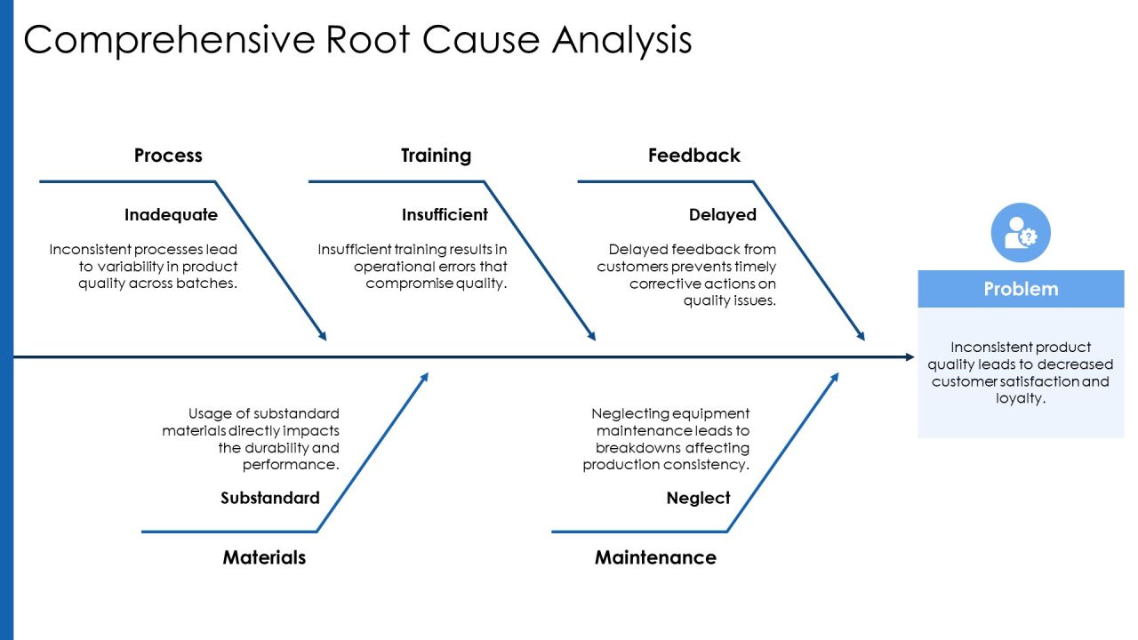 Future Potential Analysis PPT Graphics AT Slide12