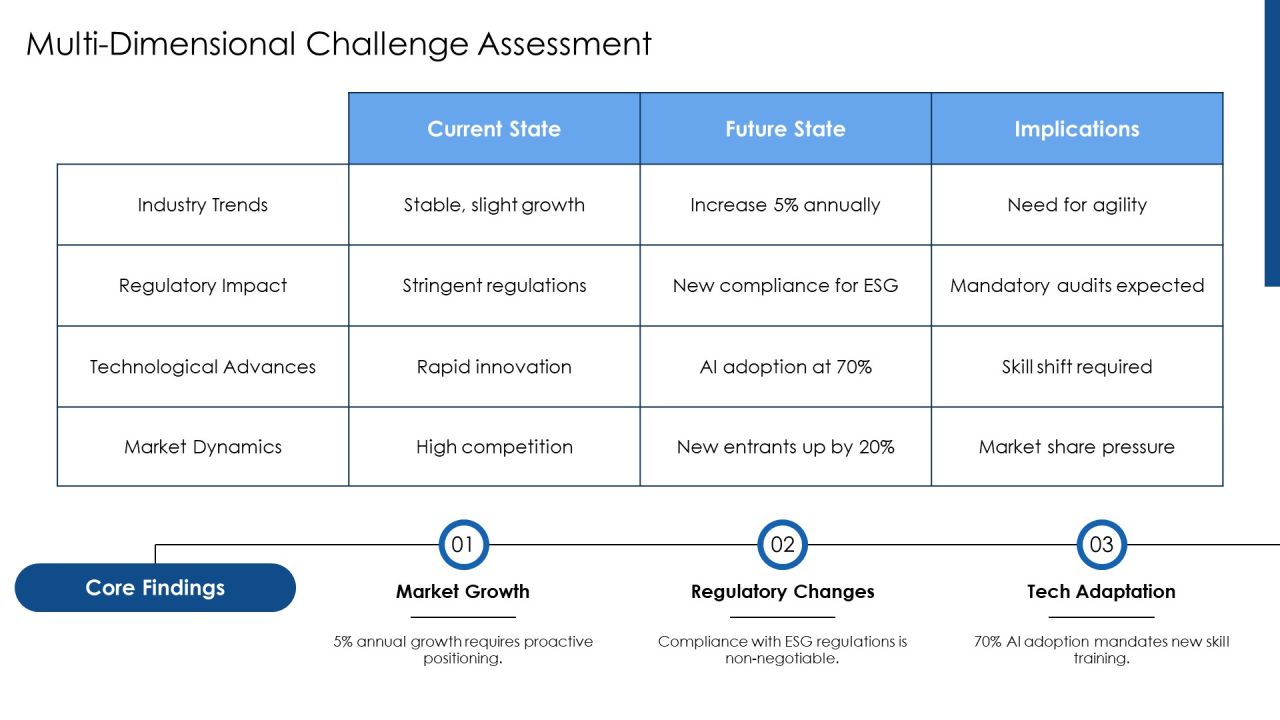 Future Potential Analysis PPT Graphics AT Slide13