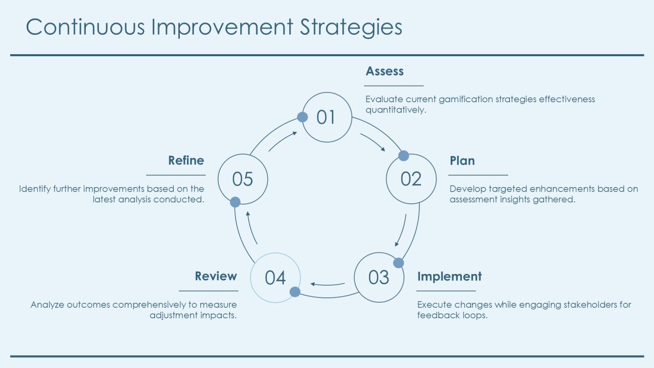Gamification Project Essentials Toolkit PPT Example AT Slide21