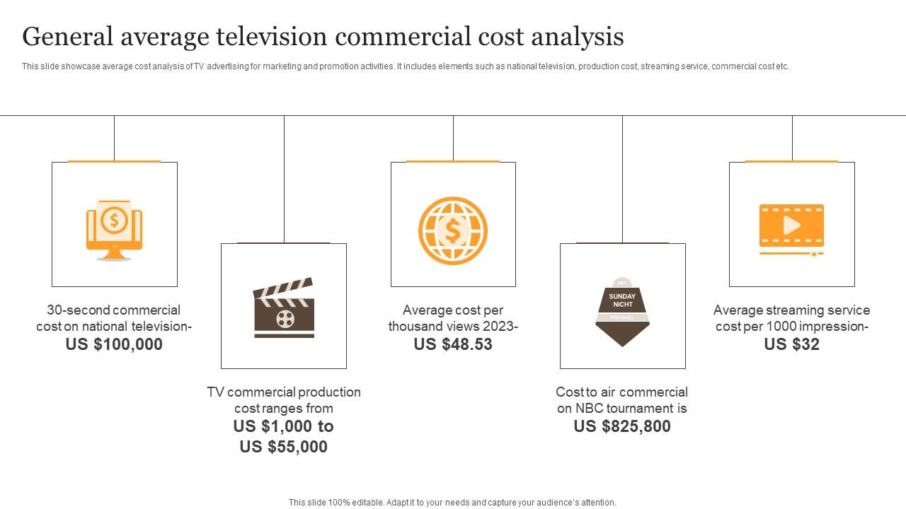 General Average Television Commercial Cost Analysis Sample Pdf