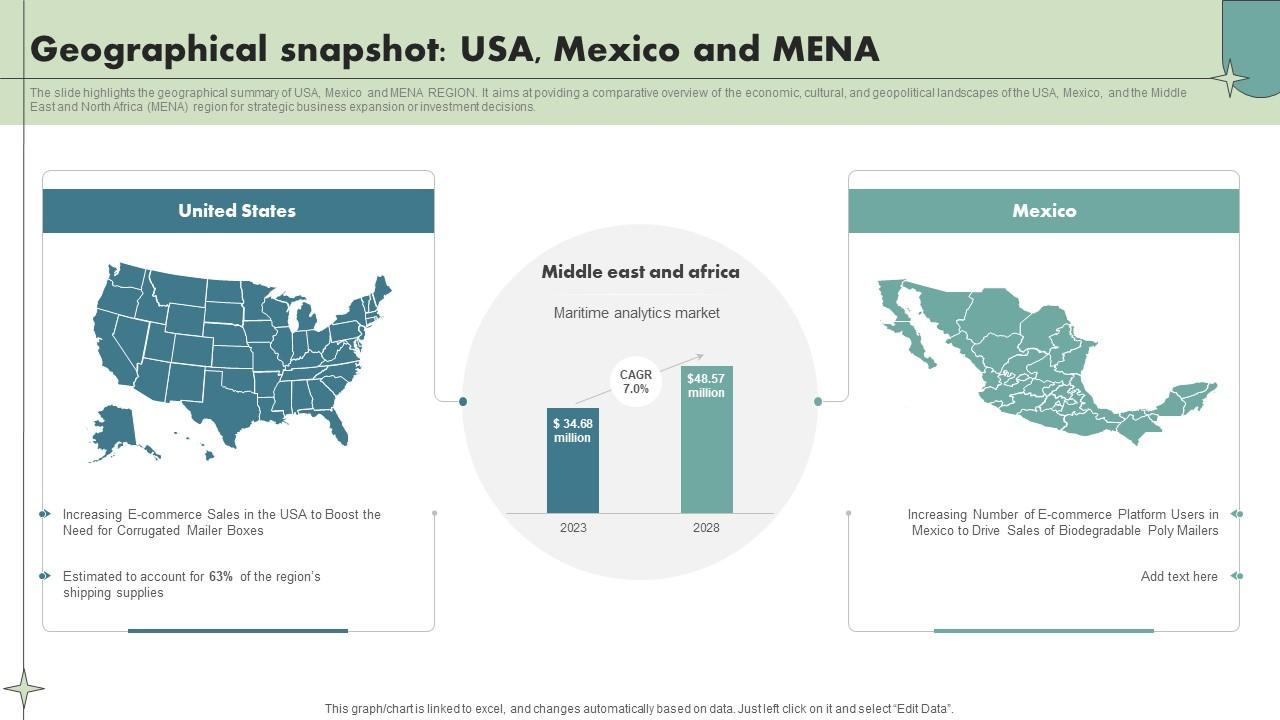 Geographical Snapshot Usa Mexico And Mena Maritime Shipping Industry IR SS V