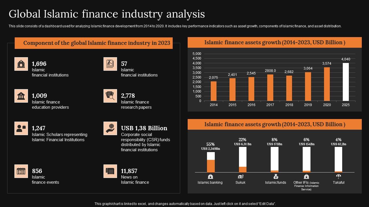 Global Islamic Finance Industry Analysis A Detailed Knowledge Of Islamic Finance Icons Pdf