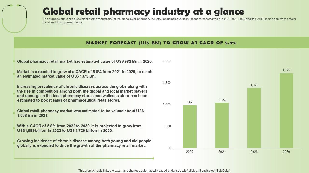 Global Retail Pharmacy Industry Pharmacy Business Plan Go To Market Strategy Icons Pdf
