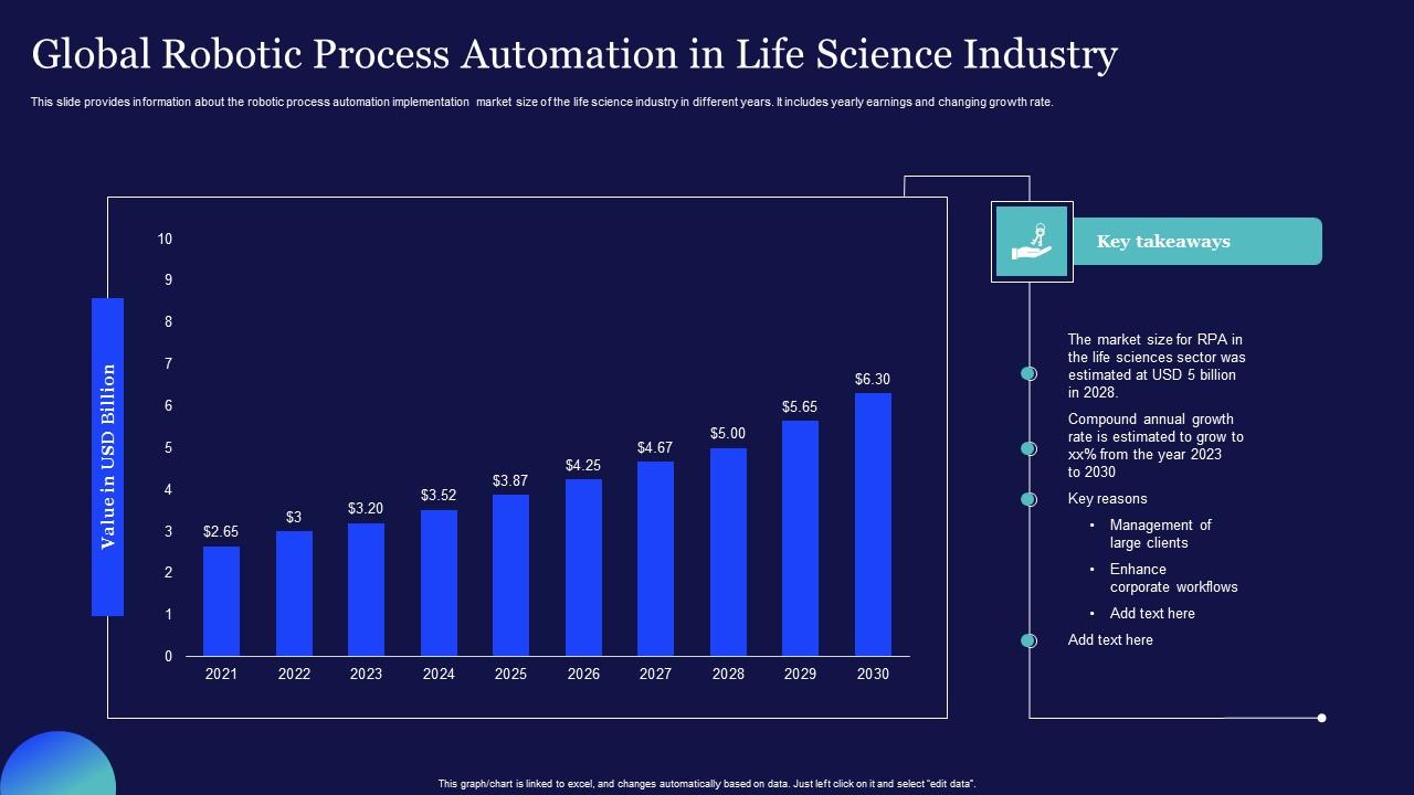 Global Robotic Process Automation In Life Science Industry Icons Pdf