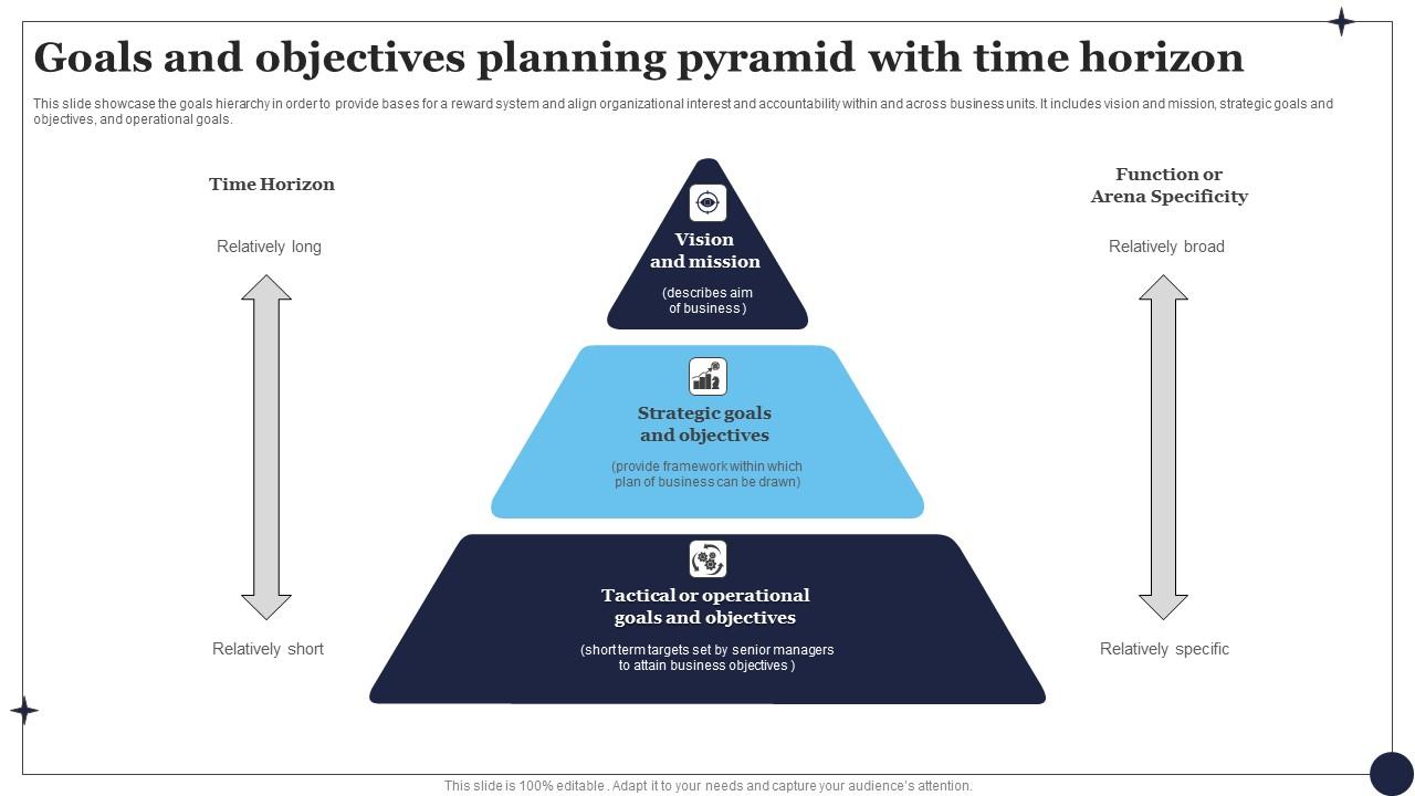 Goals And Objectives Planning Pyramid With Time Horizon Portrait Pdf