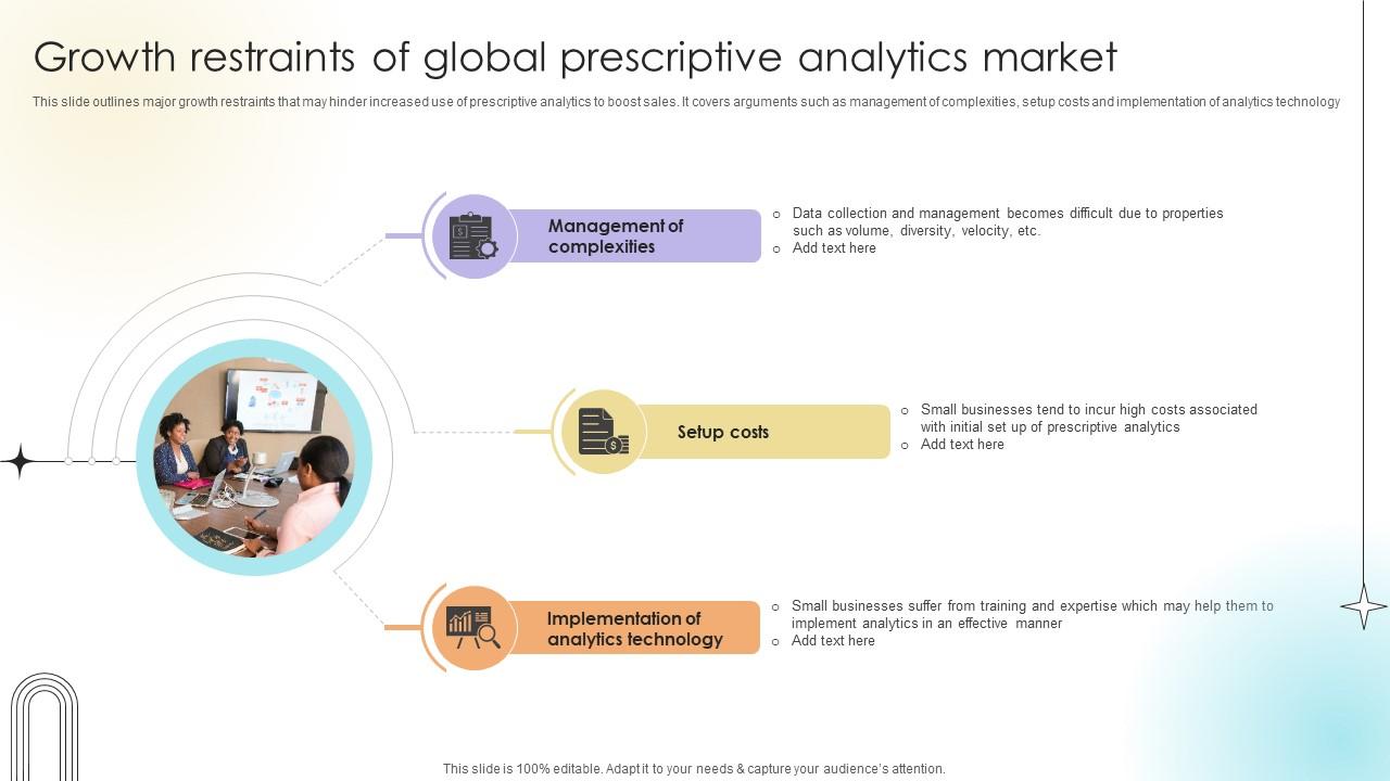 Growth Restraints Of Global Prescriptive Analytics Market Data Analytics Ss V Growth Restraints Of Global Prescriptive Analytics Market Data Analytics Ss V