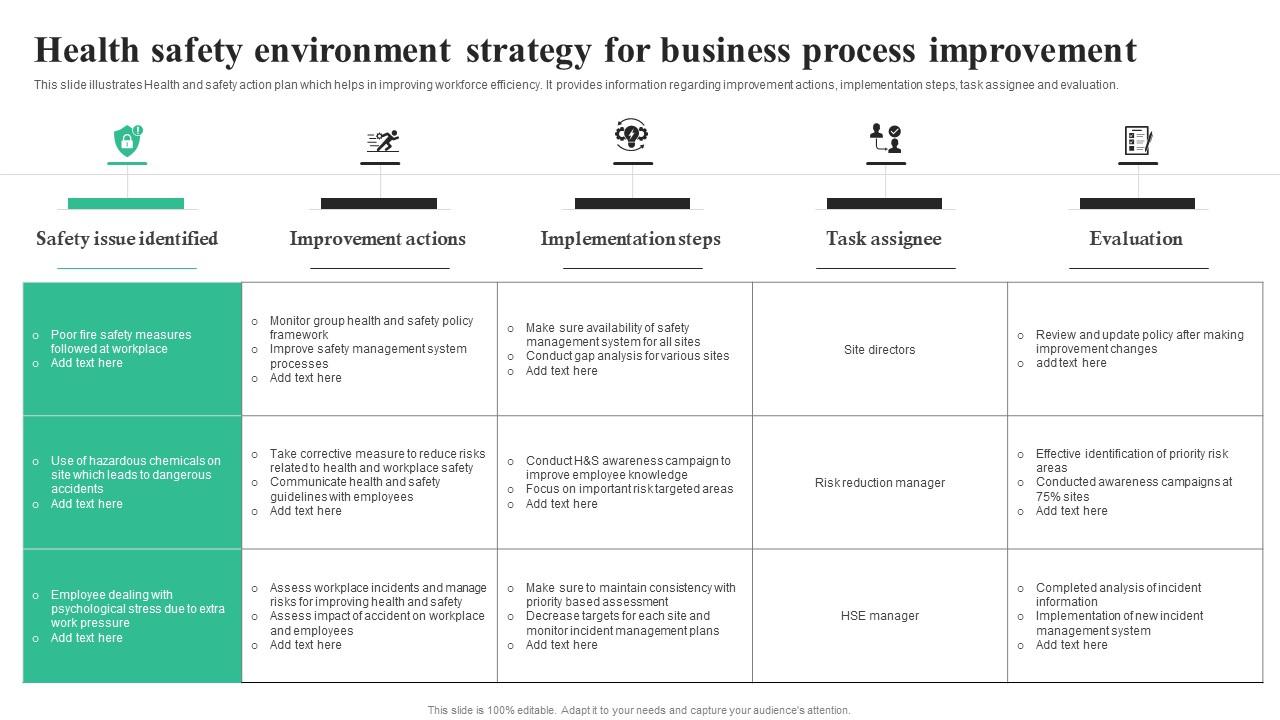 Health Safety Environment Strategy For Business Process Improvement Icons Pdf