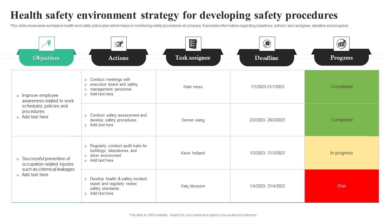 Health Safety Environment Strategy For Developing Safety Procedures Icons Pdf