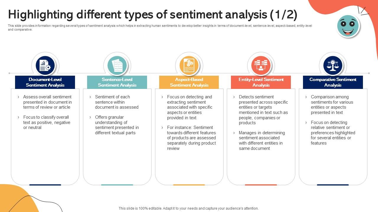 Highlighting Different Types Of Sentiment Analysis Emotionally ...
