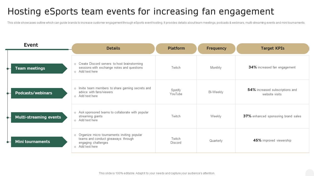Hosting Esports Team Events For Increasing Fan Engagement In Depth Campaigning Guide Icons PDF