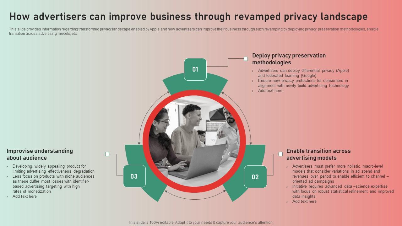 How Advertisers Can Improve Business Apple Brand Story Journey Of Iconic Enterprise Pictures Pdf