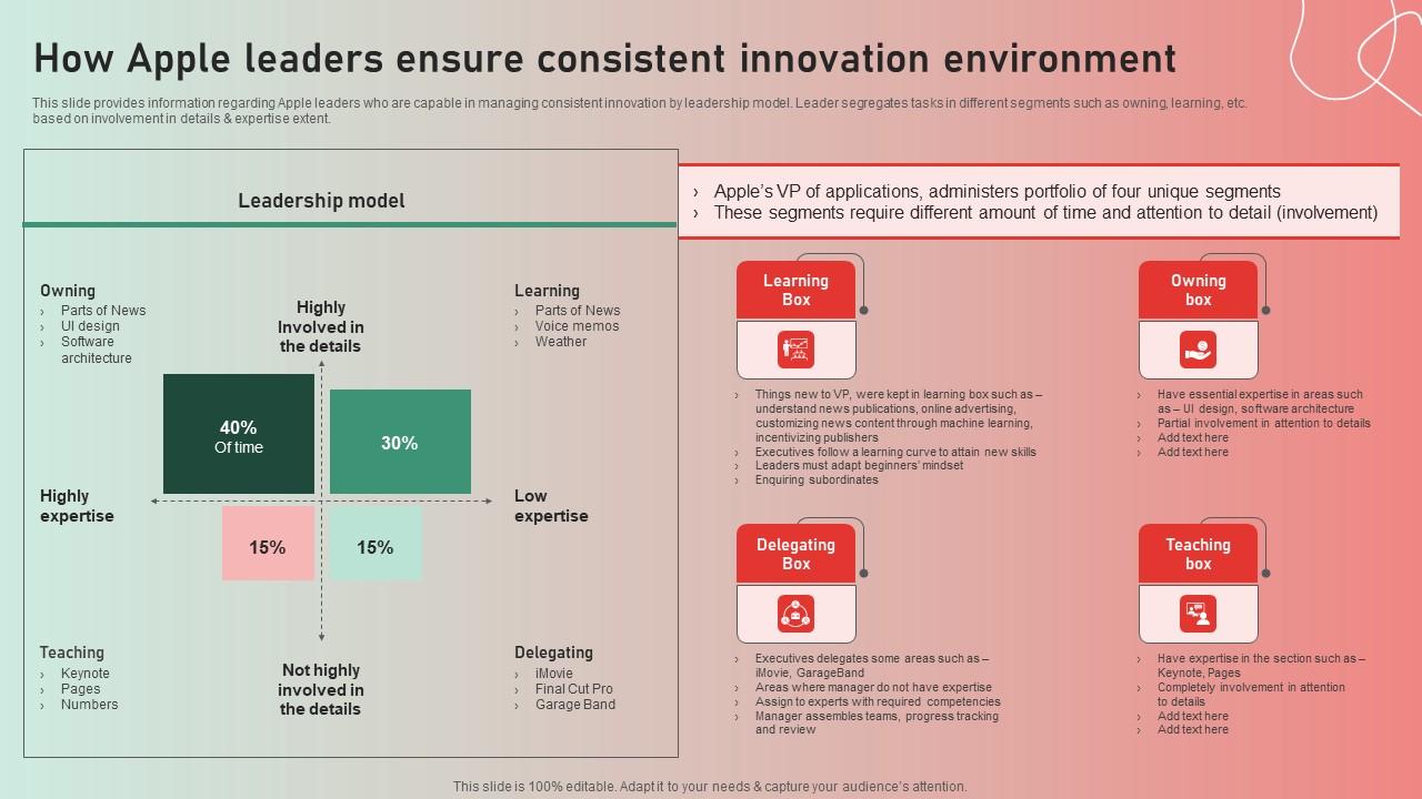 How Apple Leaders Ensure Consistent Apple Brand Story Journey Of Iconic Enterprise Rules Pdf