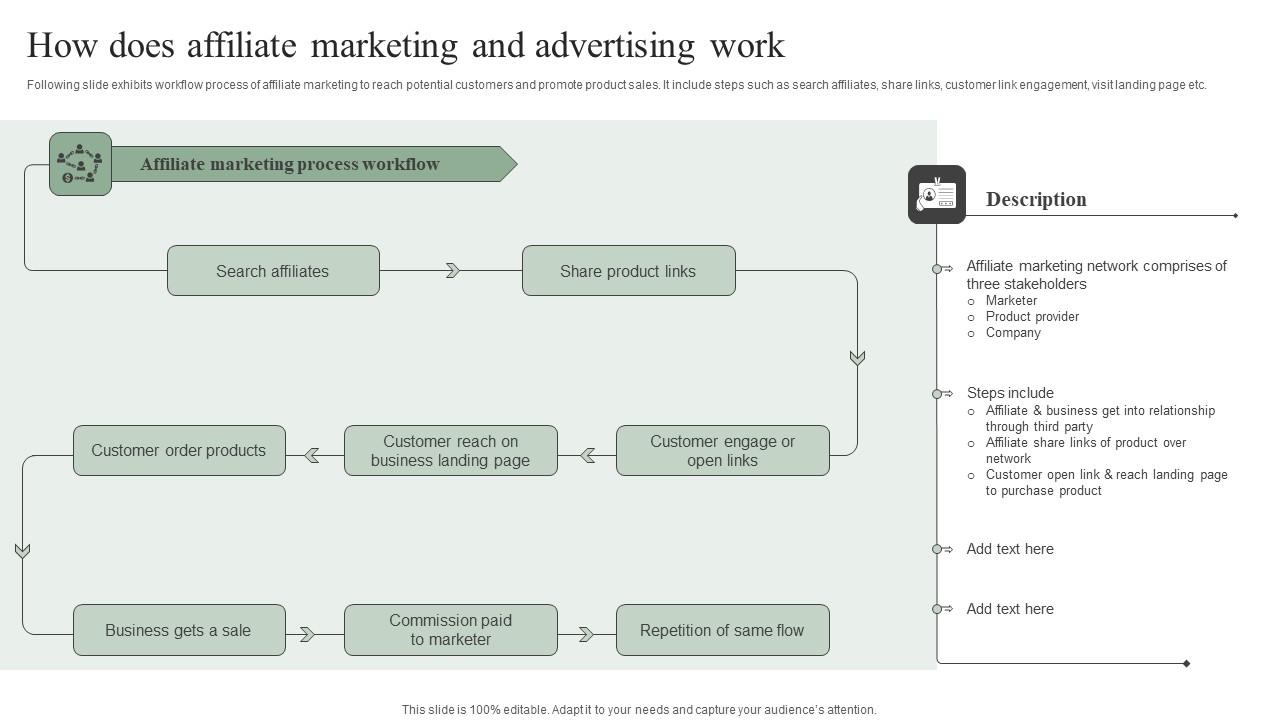 How Does Affiliate Marketing And Advertising Efficient Marketing Tactics Slides Pdf