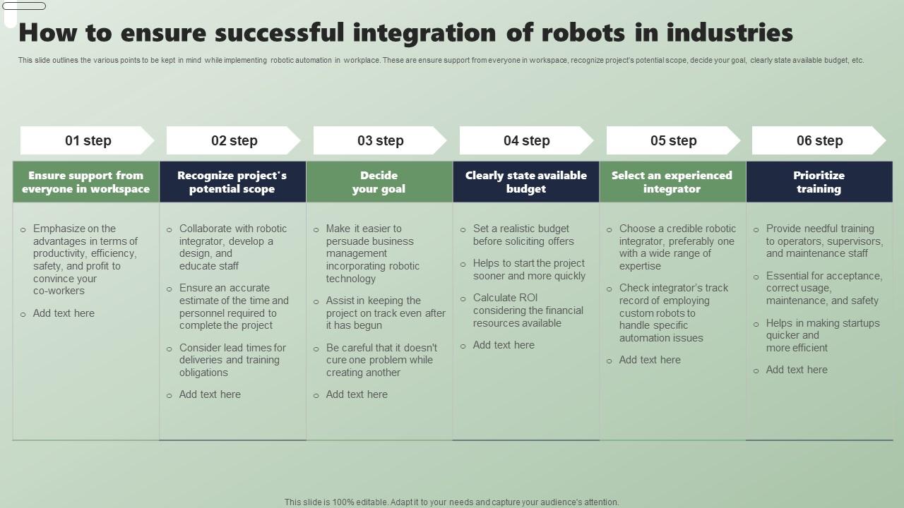 How To Ensure Successful Integration Of Applications Of Industrial How To Ensure Successful Integration Of Applications Of Industrial