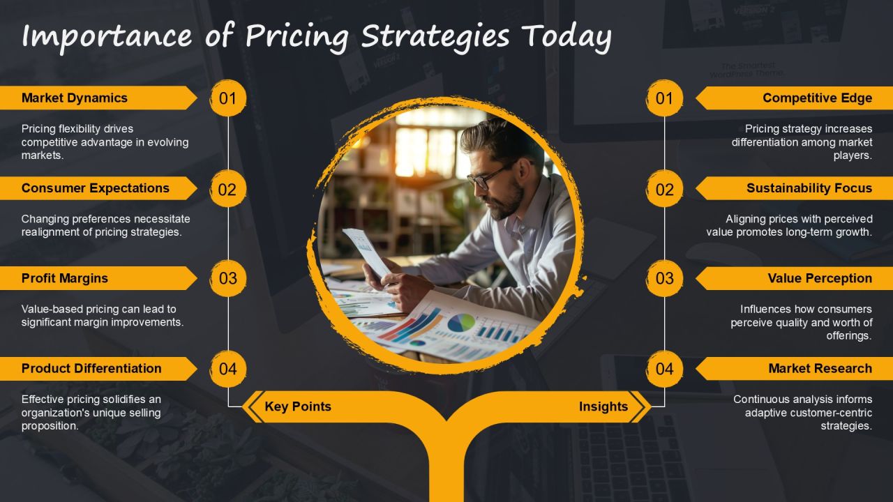 How To Implement Value Based Pricing Effectively PPT Guidelines AT Slide04