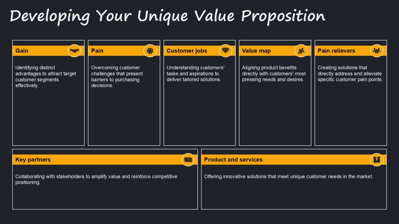 How To Implement Value Based Pricing Effectively PPT Guidelines AT Slide11