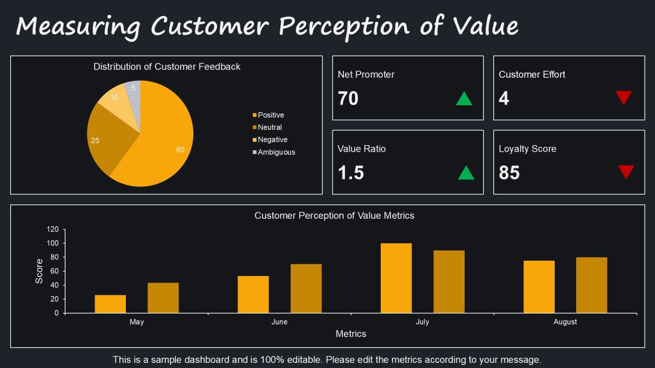 How To Implement Value Based Pricing Effectively PPT Guidelines AT Slide17