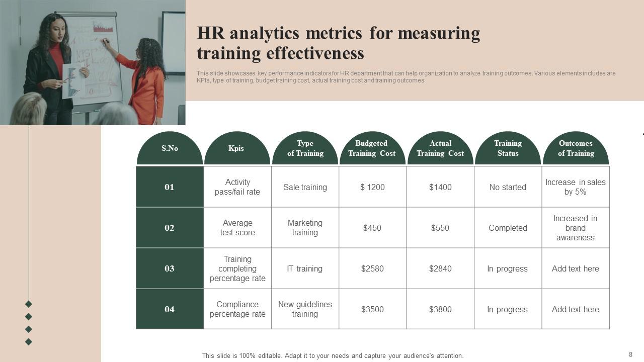 HR Analytics Metrics Ppt Powerpoint Presentation Complete Deck With Slides