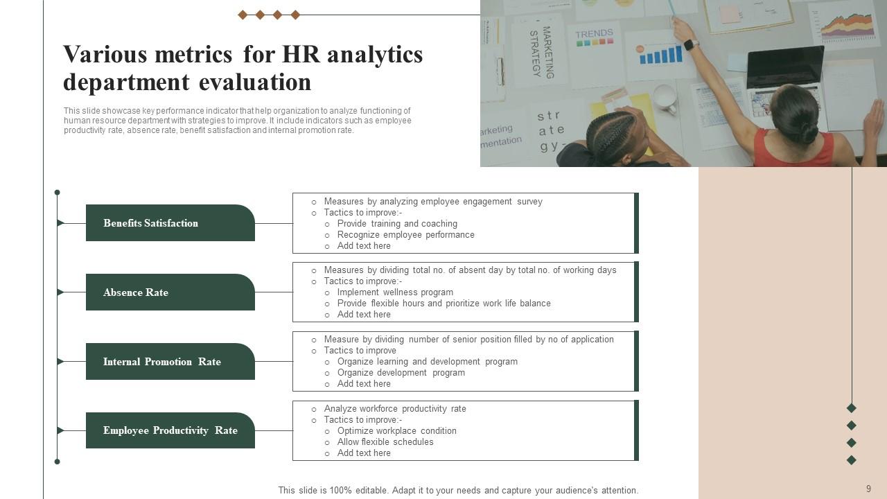 HR Analytics Metrics Ppt Powerpoint Presentation Complete Deck With Slides