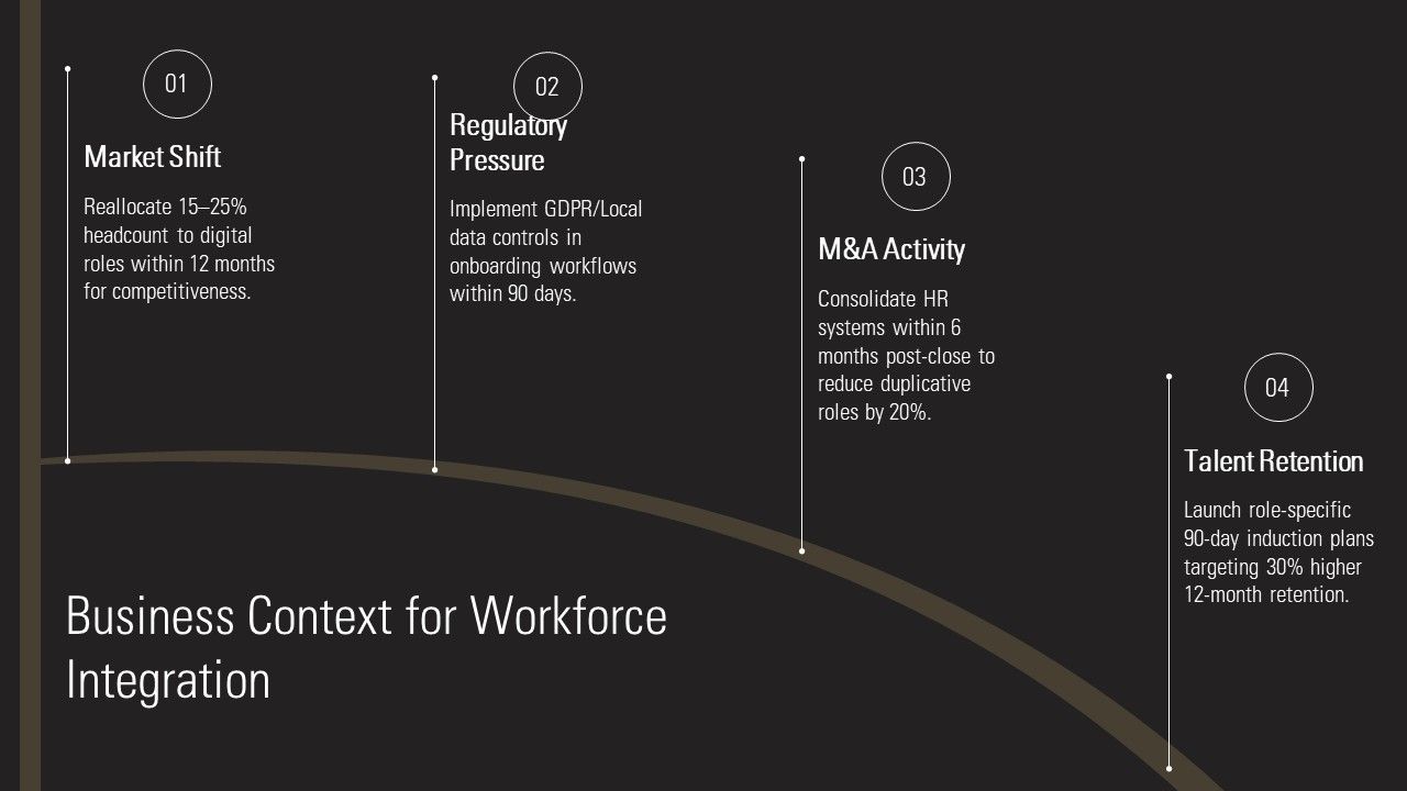 HR Induction For Workforce Integration PPT Example VM Slide04