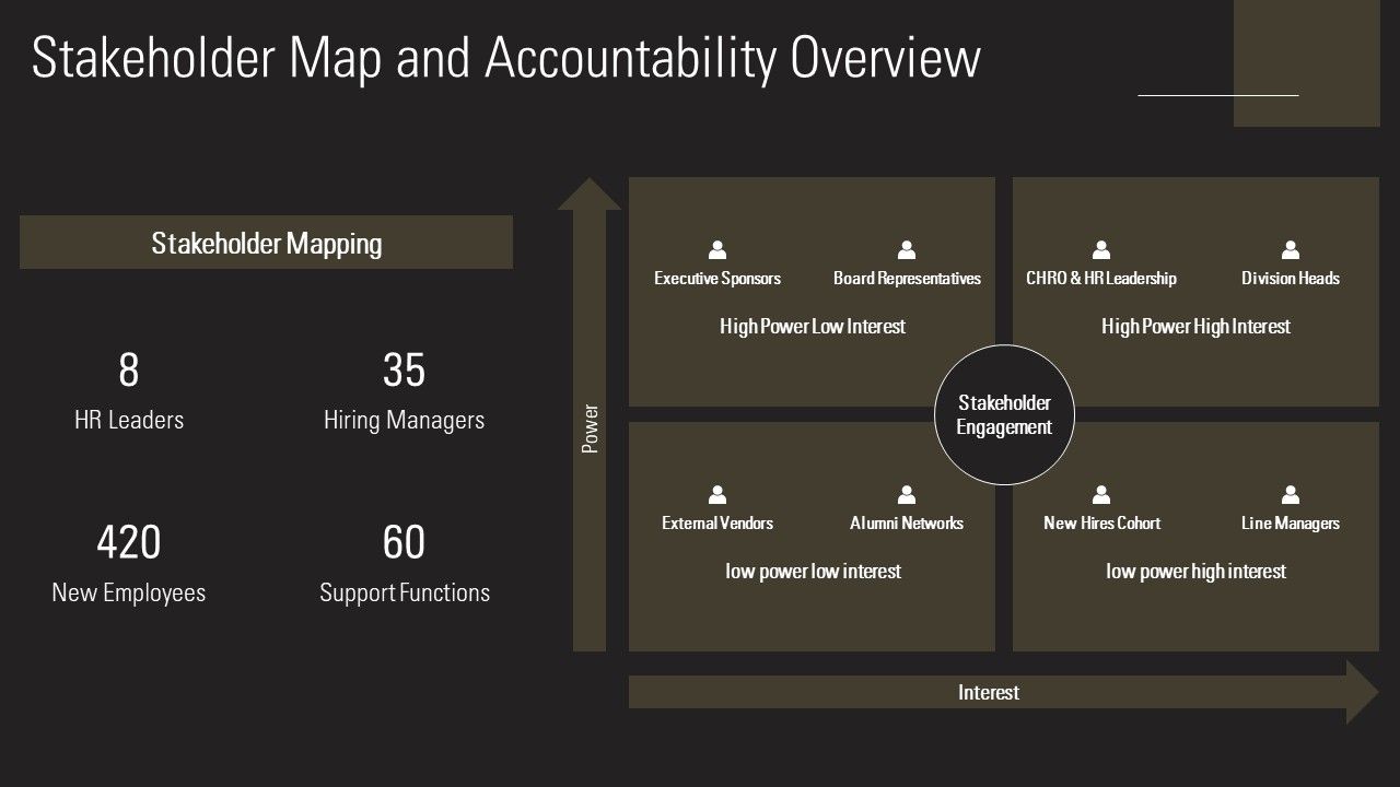 HR Induction For Workforce Integration PPT Example VM Slide07
