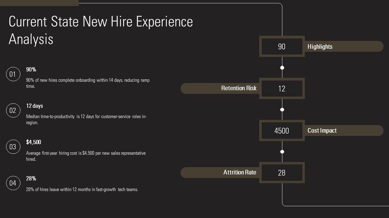 HR Induction For Workforce Integration PPT Example VM Slide08