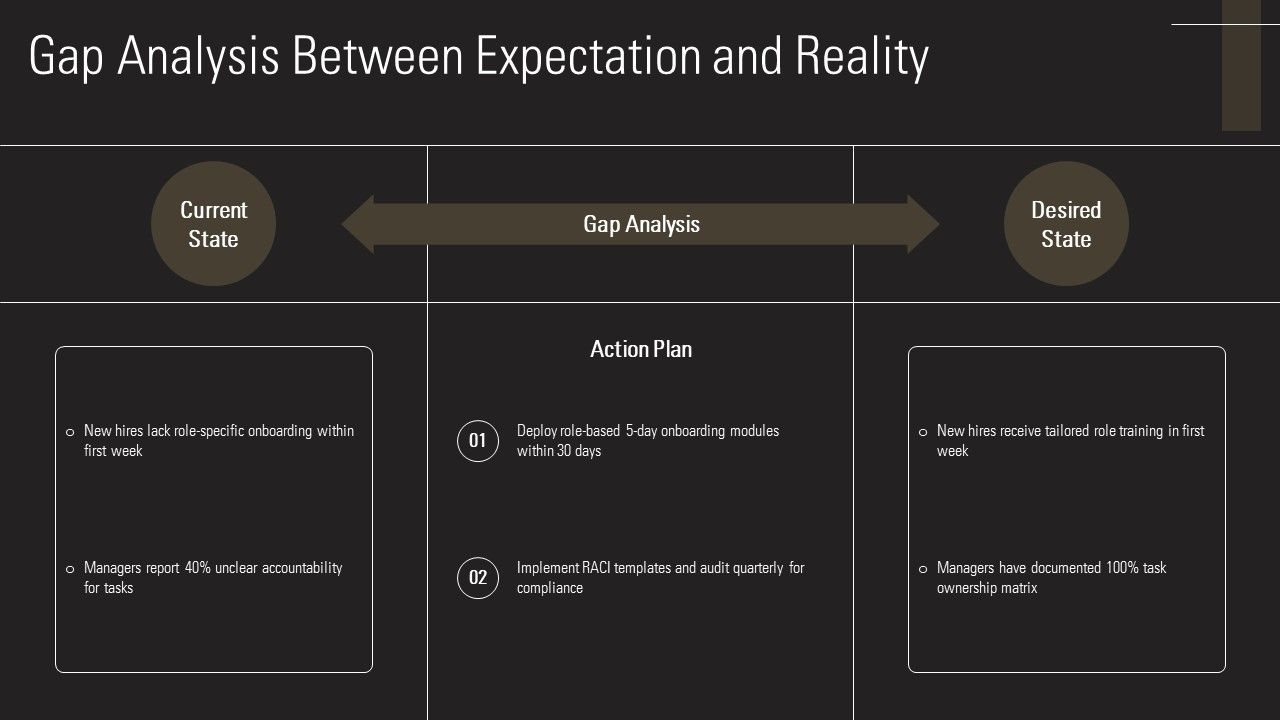 HR Induction For Workforce Integration PPT Example VM Slide09