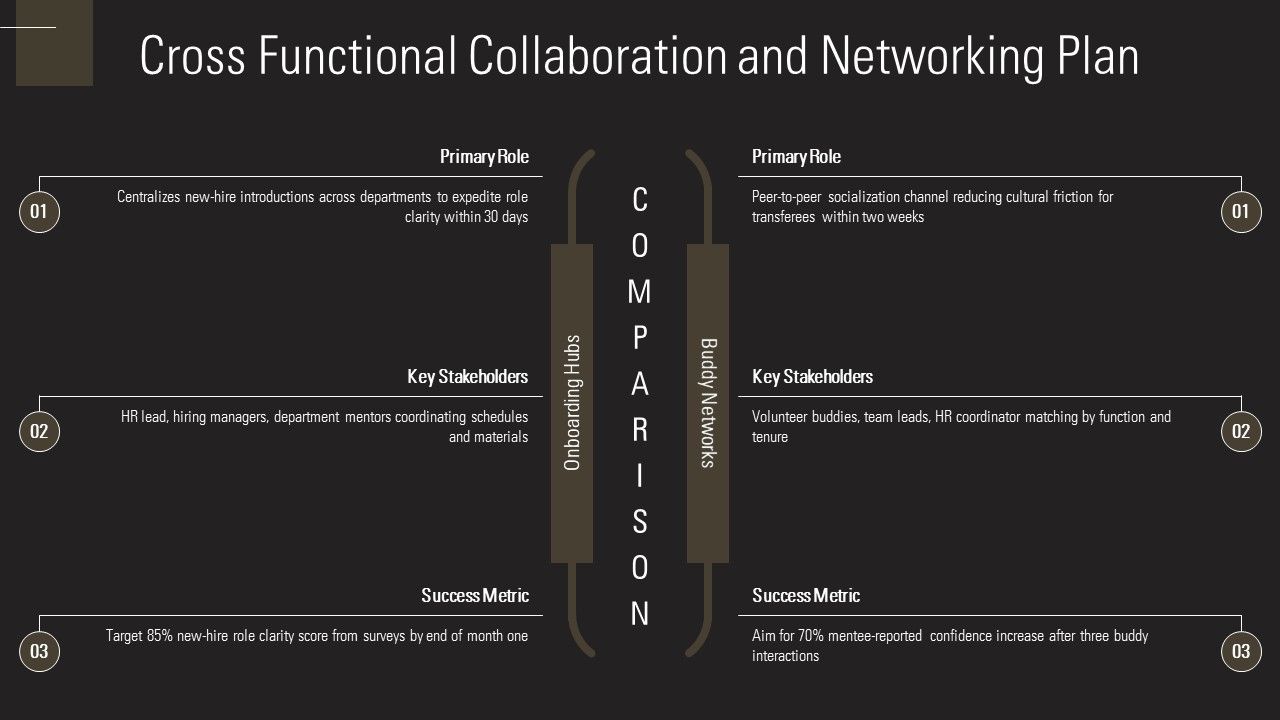 HR Induction For Workforce Integration PPT Example VM Slide22
