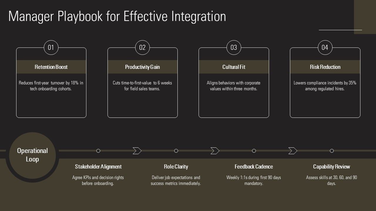HR Induction For Workforce Integration PPT Example VM Slide29