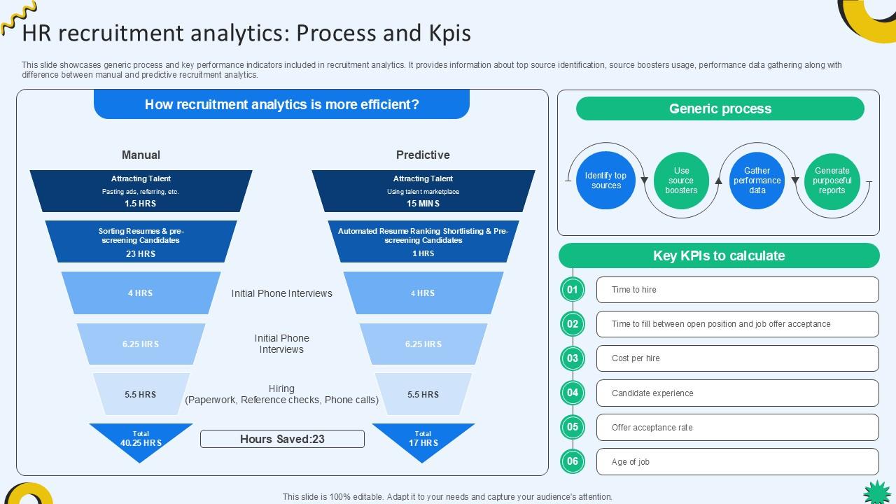 HR Recruitment Analytics Process And KPIs Cloud Recruiting 