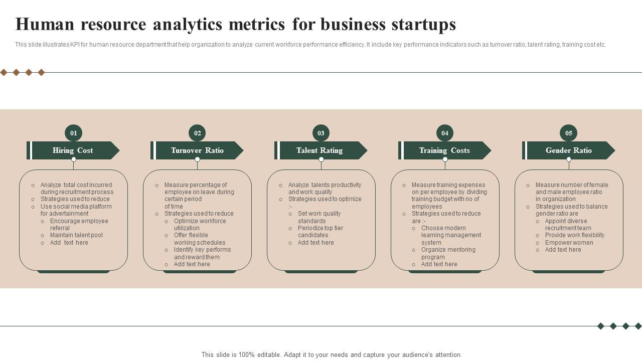 Human Resource Analytics Metrics For Business Startups Icons Pdf
