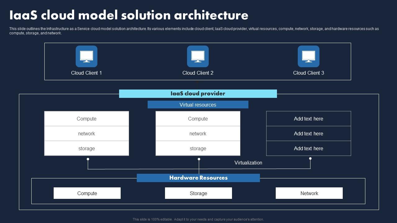 Iaas Cloud Model Solution Architecture Transforming Business With Iaas Graphics Pdf Iaas Cloud Model Solution Architecture Transforming Business With Iaas Graphics Pdf