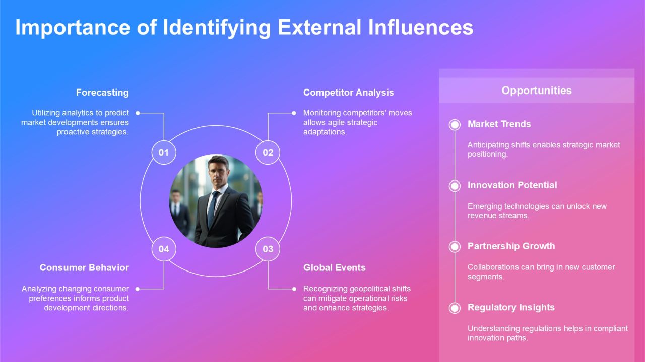 Identifying External Factors Affecting Your Future PPT Sample AT Slide04
