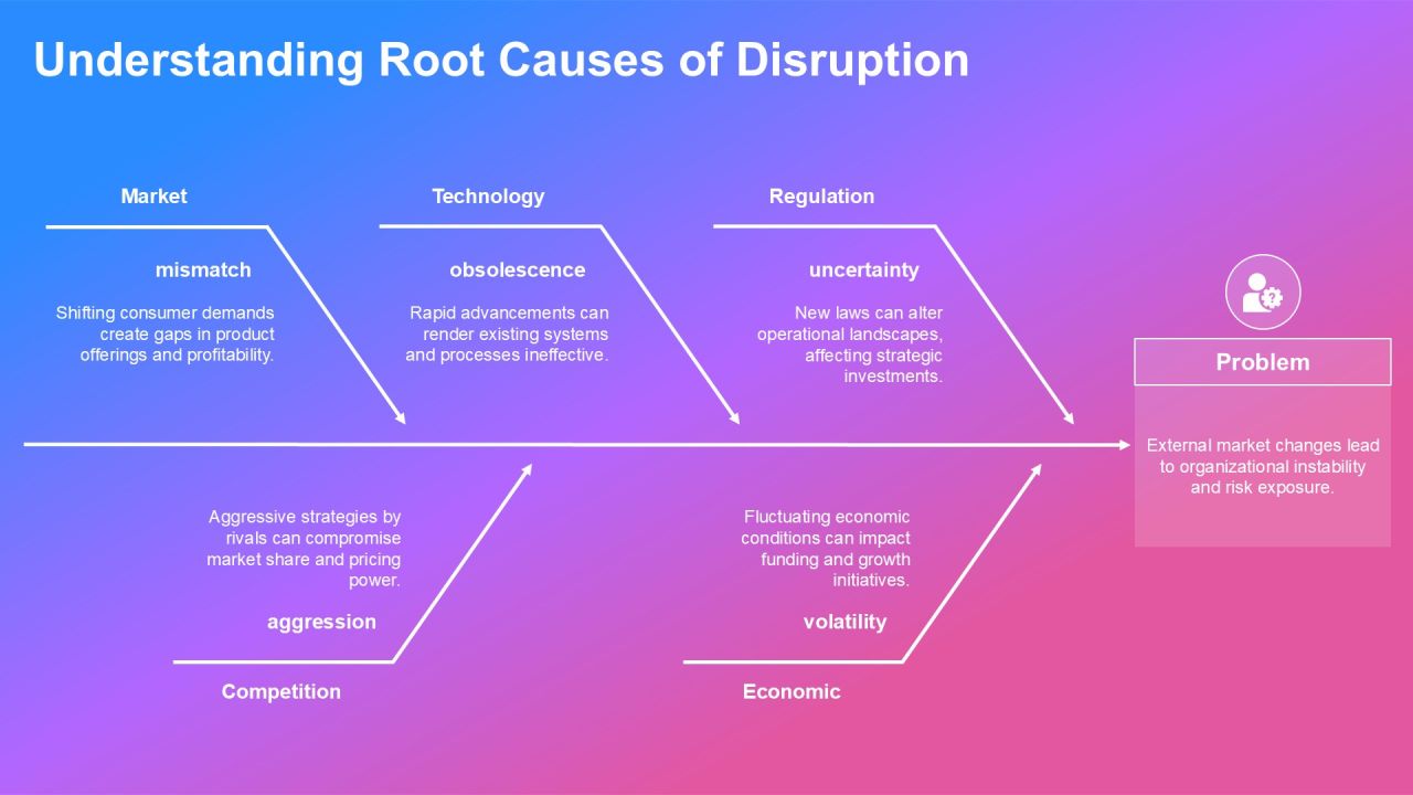 Identifying External Factors Affecting Your Future PPT Sample AT Slide09