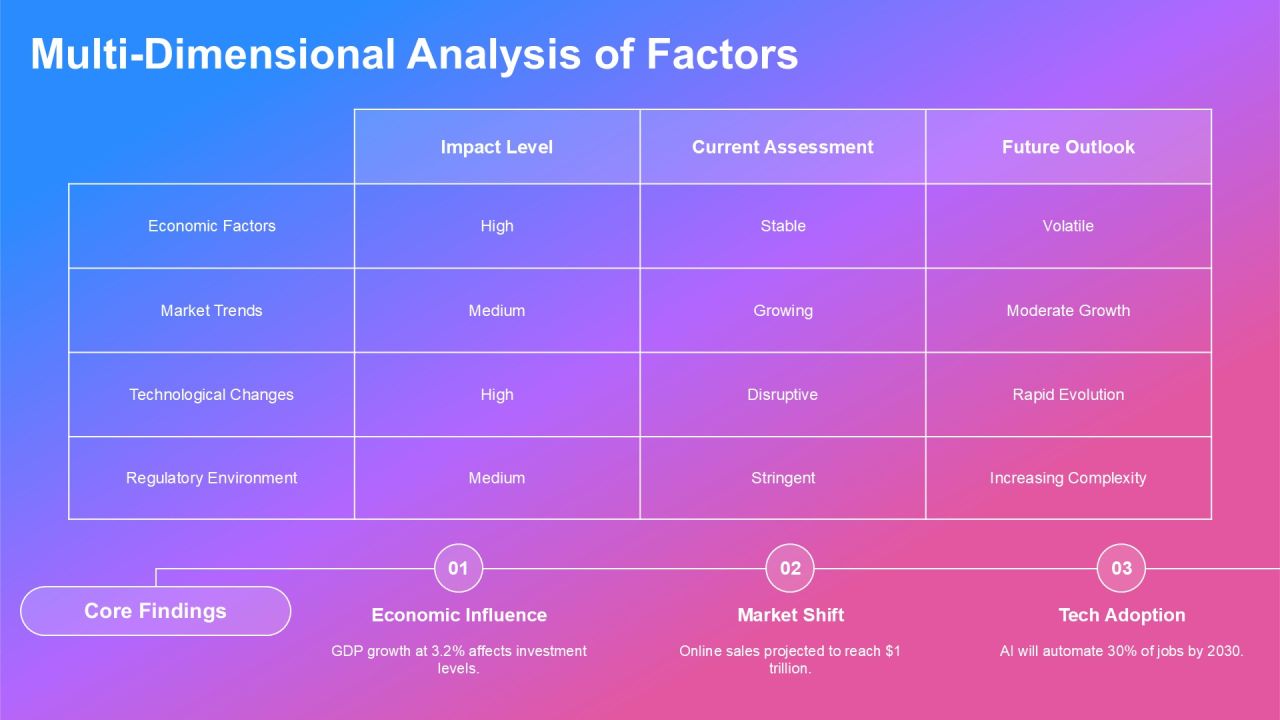 Identifying External Factors Affecting Your Future PPT Sample AT Slide10