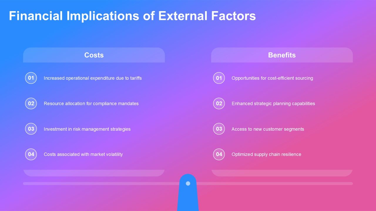 Identifying External Factors Affecting Your Future PPT Sample AT Slide21