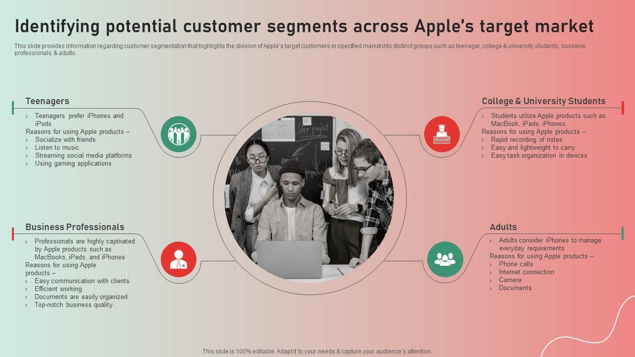 Identifying Potential Customer Apple Brand Story Journey Of Iconic Enterprise Summary Pdf