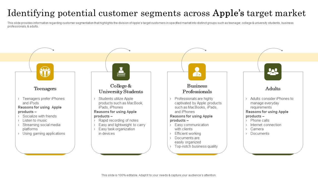Identifying Potential Customer Apple Branding Strategy To Become Market Leader Icons Pdf