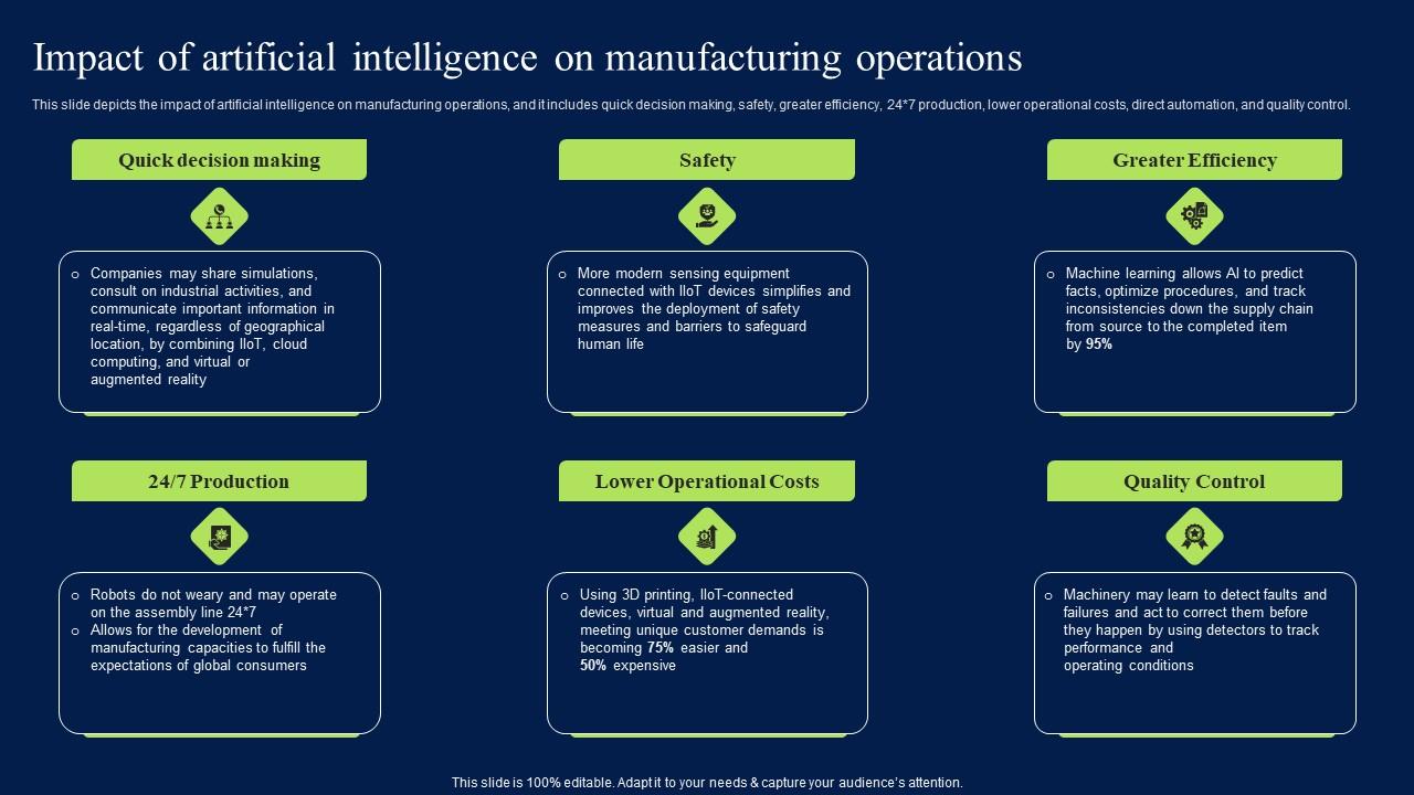 Impact Of Artificial Intelligence On Manufacturing Operations Icons PDF
