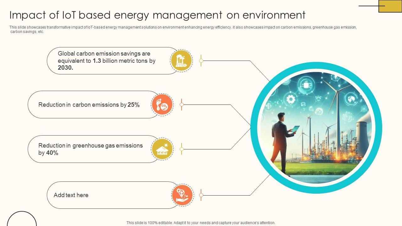 Impact Of Iot Based Energy Management Internet Of Things Solutions To Impact Of Iot Based Energy Management Internet Of Things Solutions To