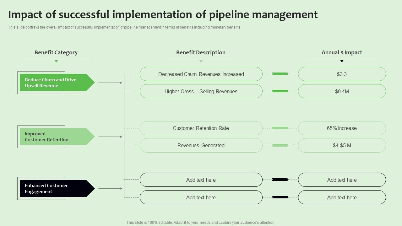Impact Of Successful Implementation Strategies To Manage Sales Funnel Icons Pdf