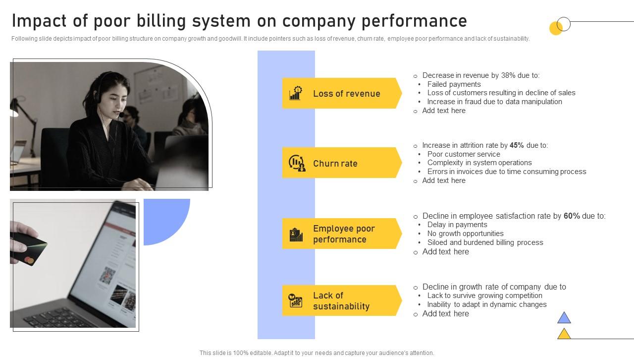 Impact Poor Billing System Enhancing Customer Service Operations Using CRM Technology Icons Pdf