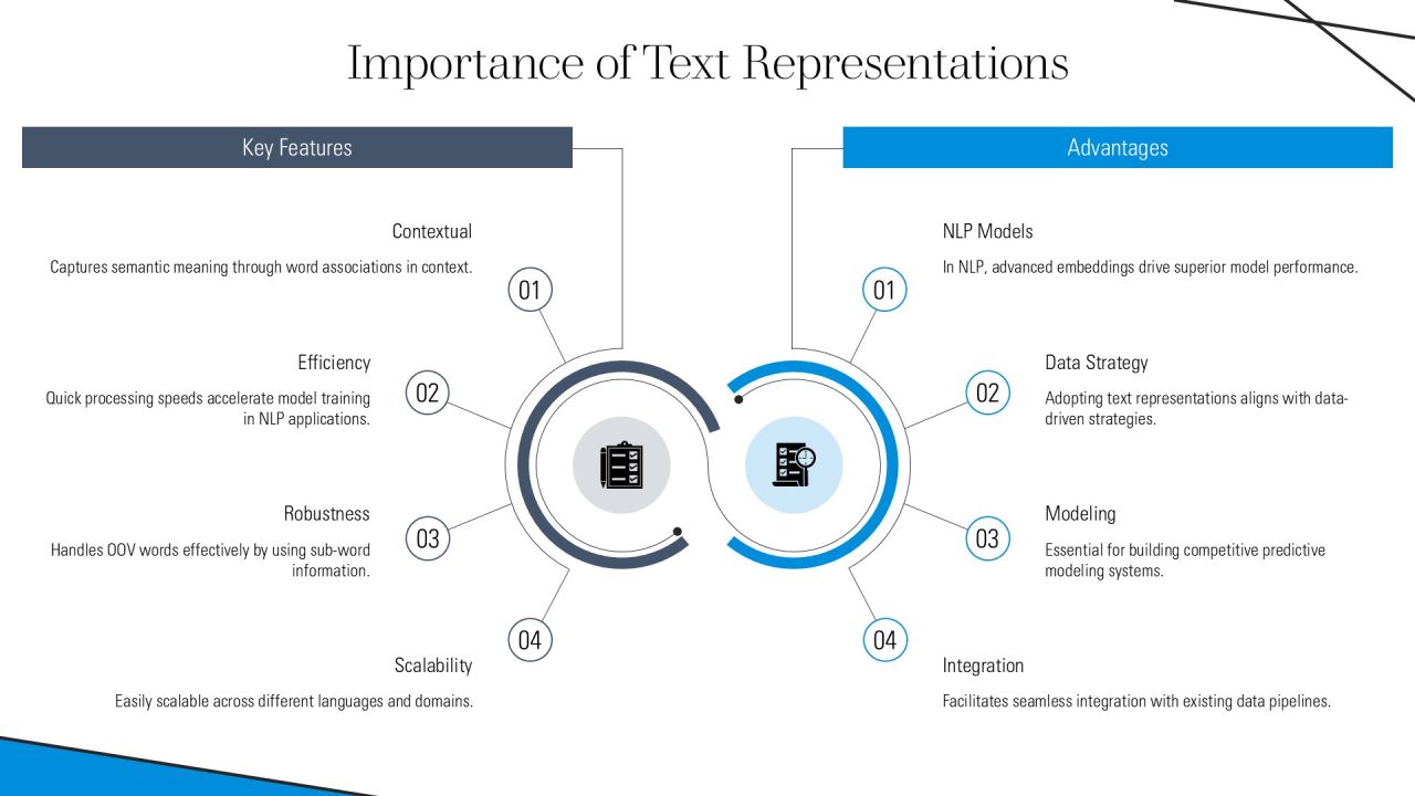 Implement Fasttext Embeddings In Python PPT Example AT Slide04