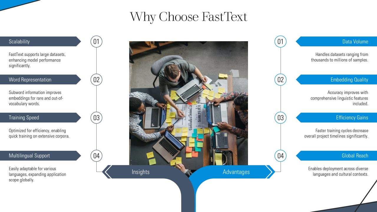 Implement Fasttext Embeddings In Python PPT Example AT Slide06
