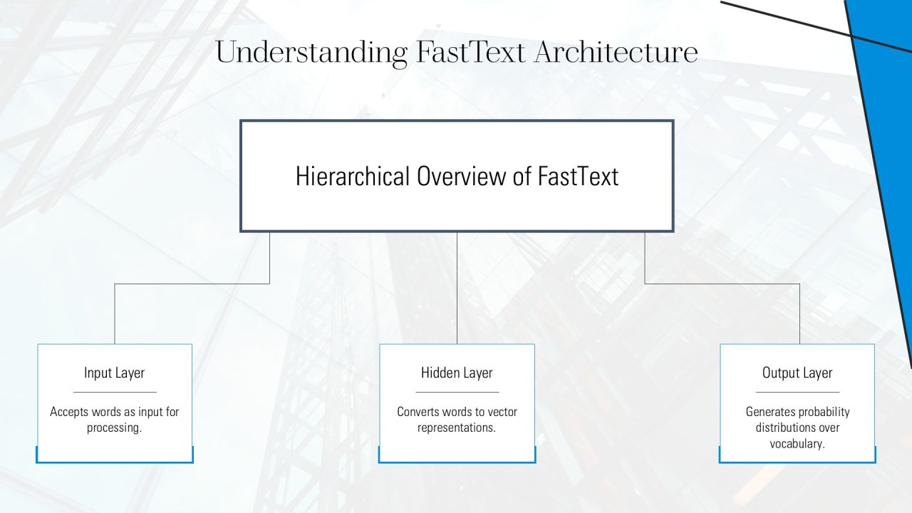 Implement Fasttext Embeddings In Python PPT Example AT Slide09